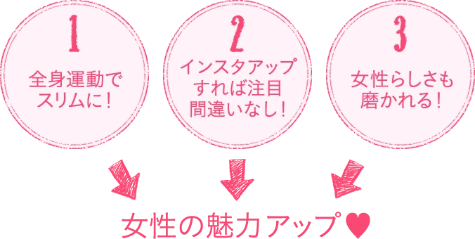 K-POPダンススクール《初心者大人向け》｜渋谷・新宿・池袋駅1分の「東京ダンスヴィレッジ」